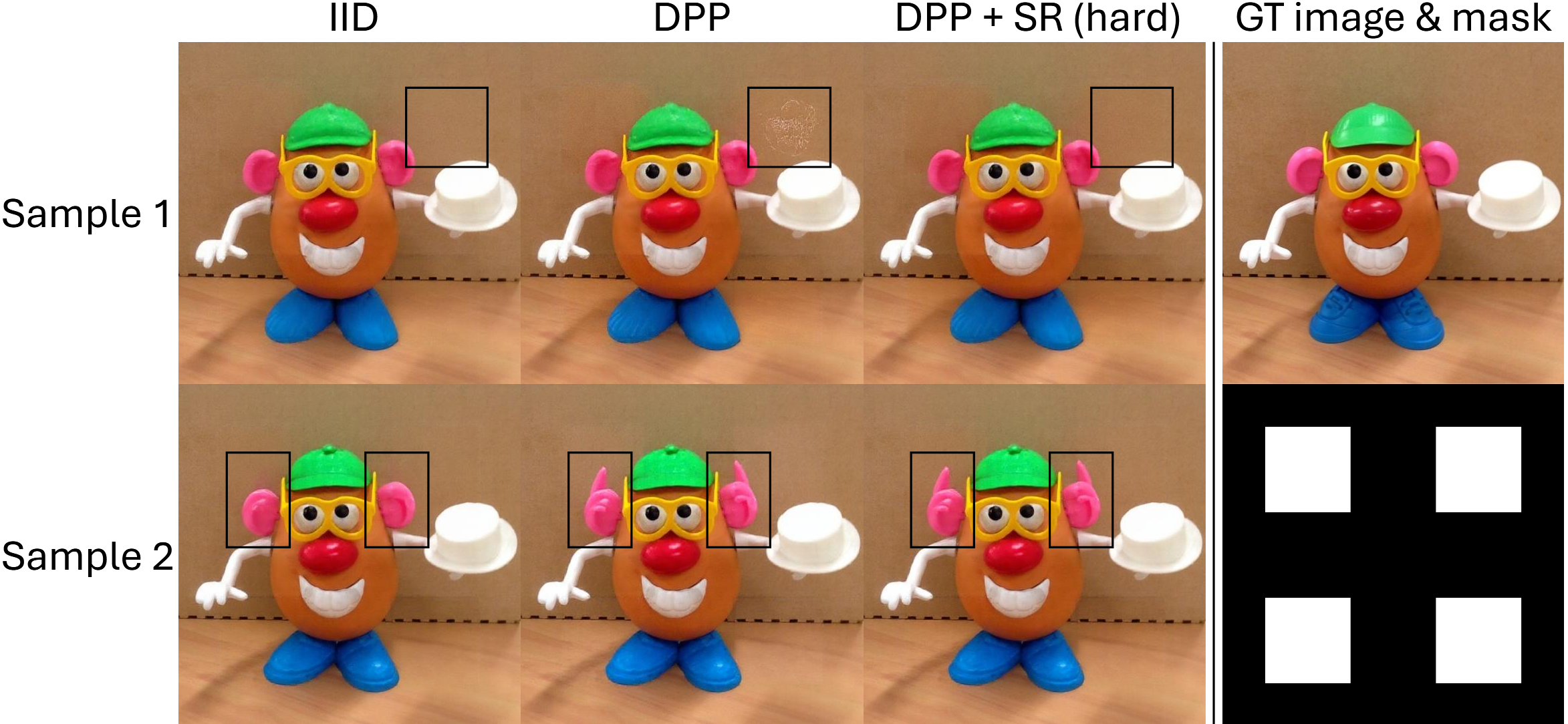 Illustration of importance-weighted non-IID sampling.